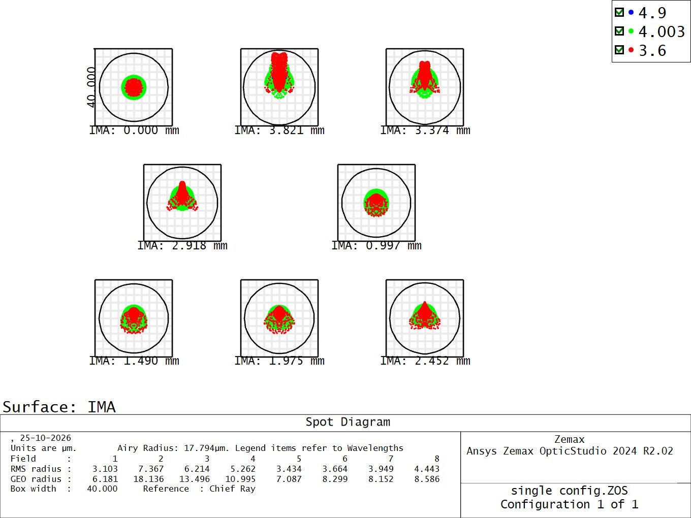 WFOV Spot Diagrams